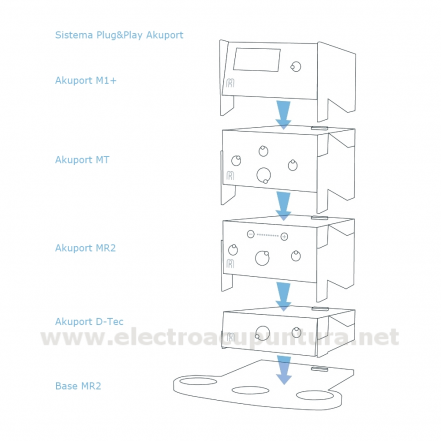 Akuport MT  Aparato de electroestimulación  de EAV